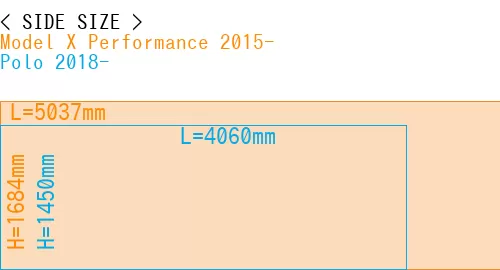 #Model X Performance 2015- + Polo 2018-